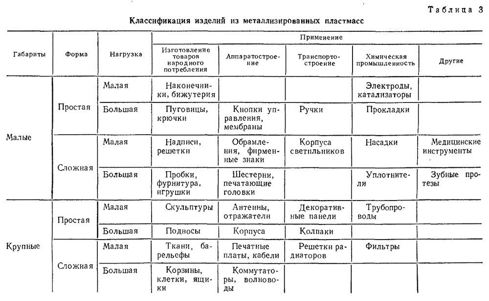 Характеристика образцов изделий из стекла таблица