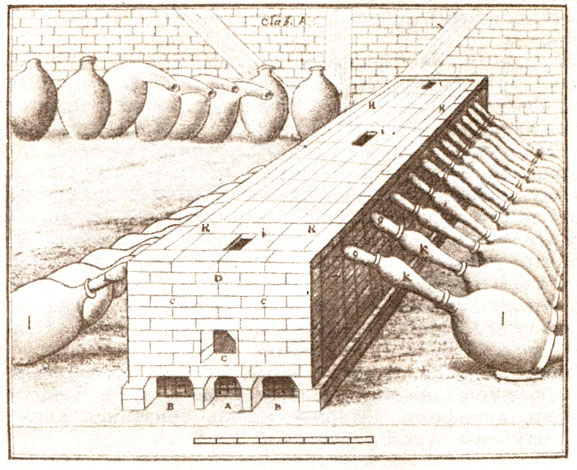 Получение серной кислоты при перегонке купороса; впервые описано и иллюстрировано Иоганном Христианом Бернхардтом