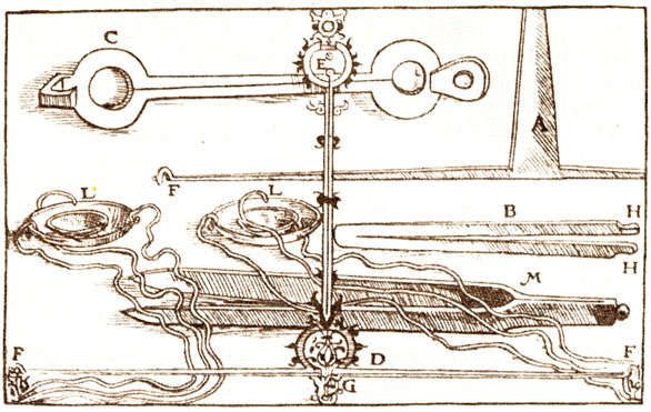 Весы для пробирного анализа (по Л. Эркеру, 1574 г.)