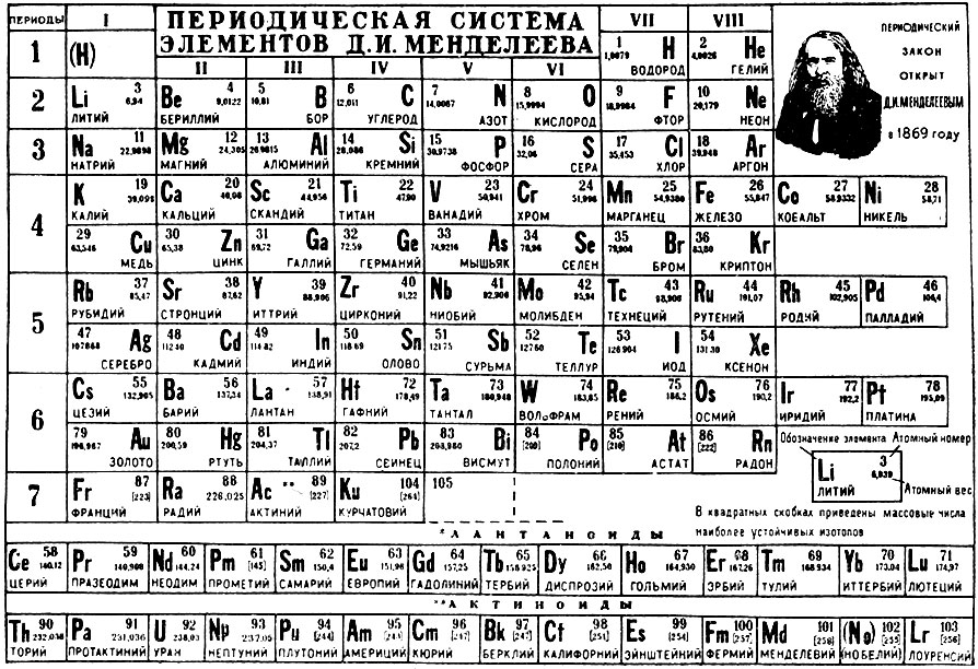Таблица 34. Восьмиклеточная (короткая) таблица периодической системы элементов Д. И. Менделеева