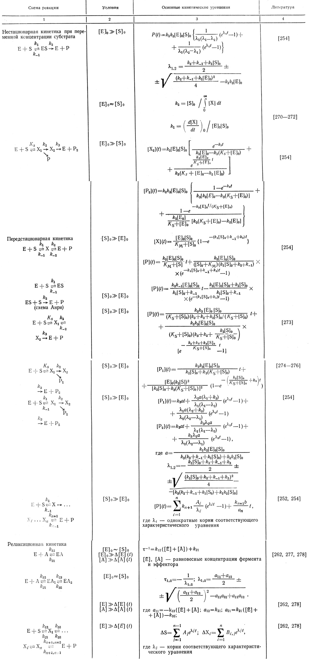Таблица 15. Основные уравнения нестационарной кинетики ферментативных реакций